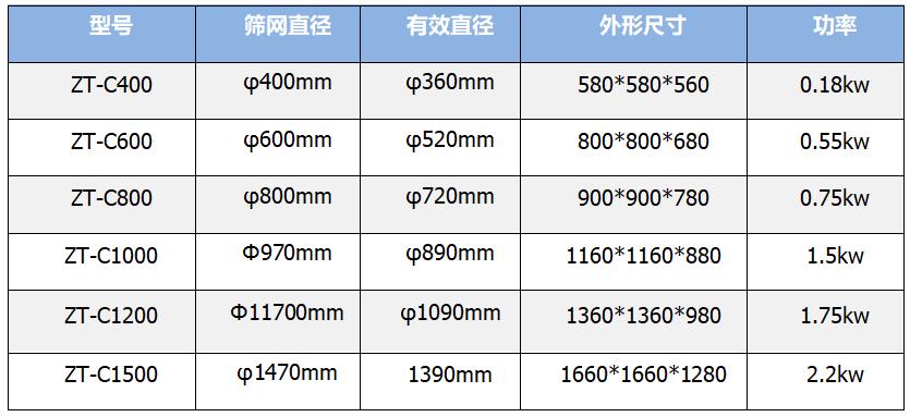 超聲波旋振篩參數